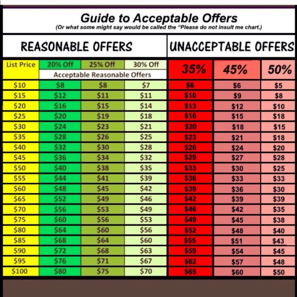 Reasonable vs unreasonable